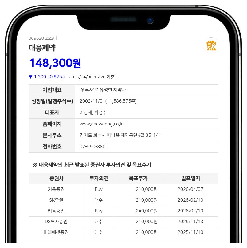 대웅제약 펙수클루 헬리코박터 제균 적응증 획득으로 치료 기회 확대