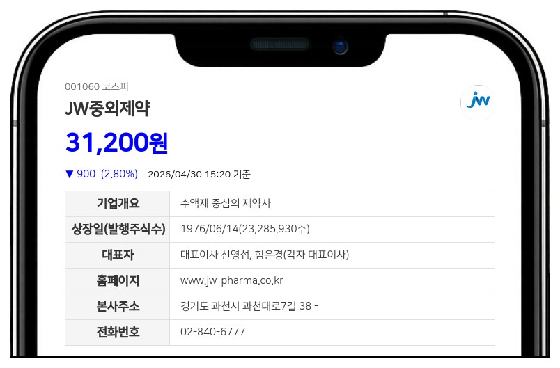 JW중외제약 매출 6.9% 달하는 535억 규모 영업정지...8월까지 판매 중단