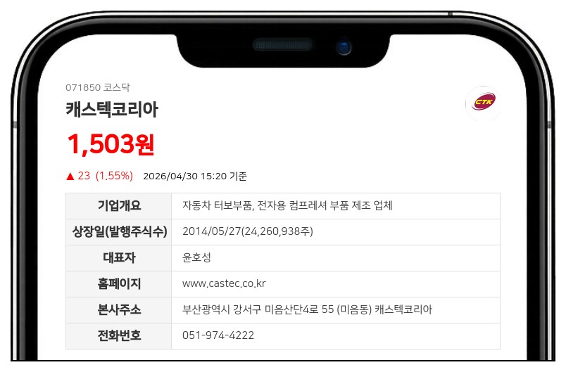캐스텍코리아 주총 결의 취소 소송 패소... 법원 "의결권 제한 정당성 없다"