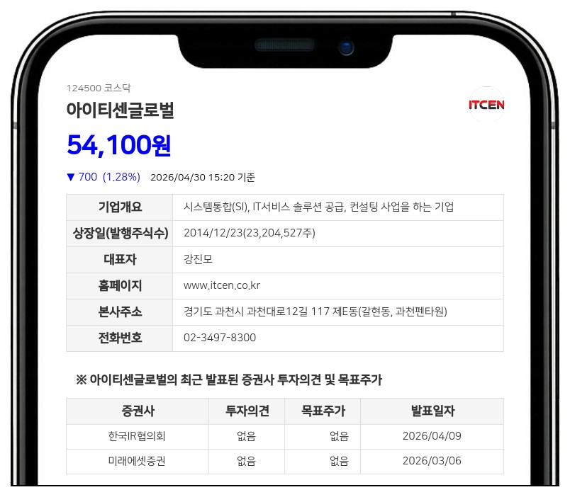아이티센글로벌 400억 CB 발행으로 재무구조 개선... 채무 상환에 320억 투입