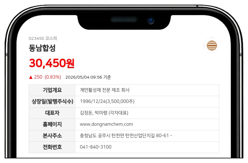 동남합성, 6억원대 자사주 매입 결정... 보통주 2만 주 장내 취득으로 주가안정 도모