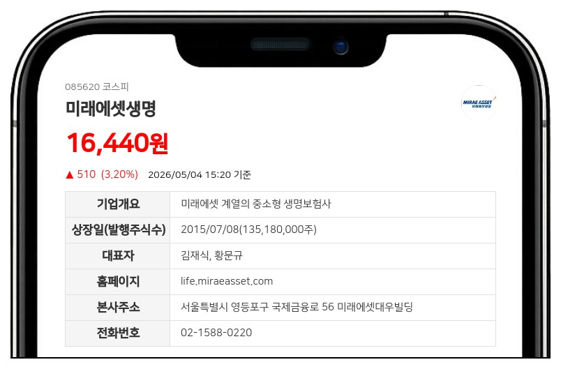 미래에셋생명, 계열사 장내매수로 지분율 0.26%p 상승…총 81.79% 확보