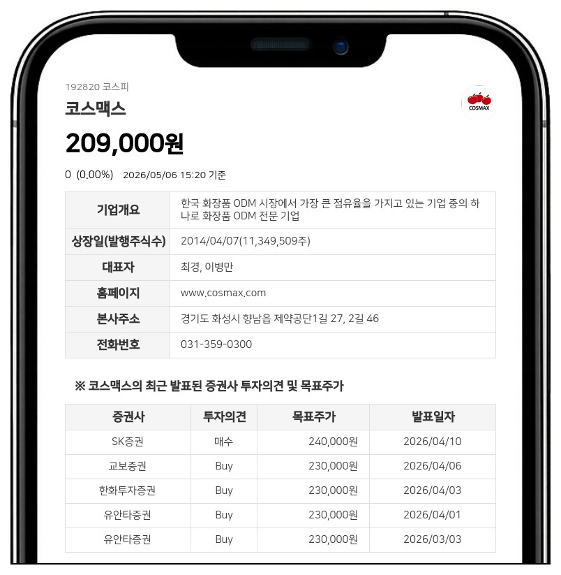 코스맥스, '수국' 성분으로 피부 보습·상처 개선 기술 확보... 신제품 적용 추진