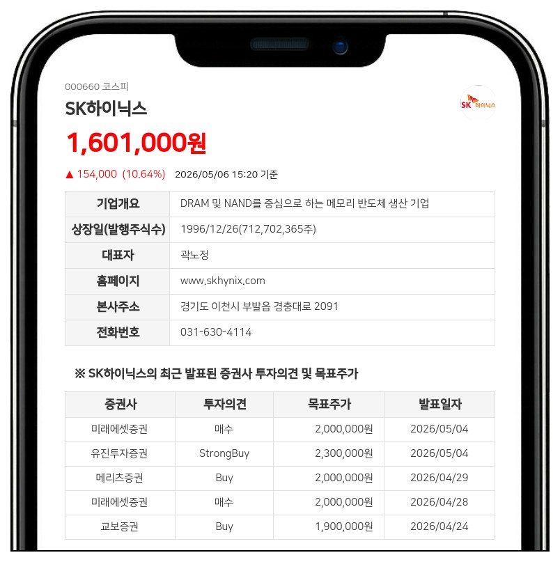 SK하이닉스 임원 7인, 자사주 상여금으로 보통주 6,143주 추가 확보…지분율 20.50% 유지