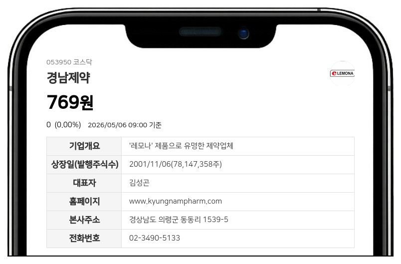 경남제약 7일 거래 재개 확정, 액면병합 변경상장 영향…장전 시간외매매는 제외