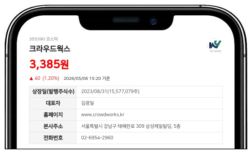 크라우드웍스, LG전자와 '피지컬 AI' 국산화 시동... 정부지원금 자기자본 대비 18.46%