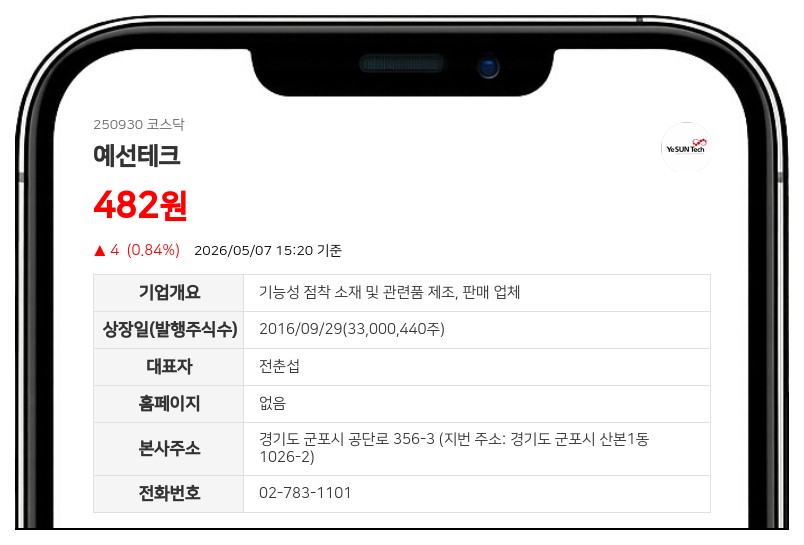예선테크, 액면가 500원으로 5배 높인다…유통주식 3300만주에서 660만주로 축소