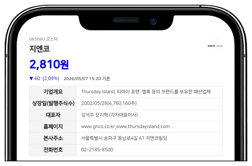 지엔코, 35억 규모 채무상환 유상증자…최대주주 크레오에스지 등 참여