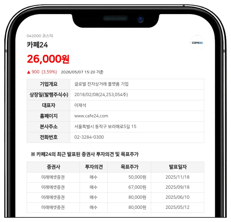카페24, 50억원 투입해 자사주 매입 신탁계약... 주주가치 제고 본격화