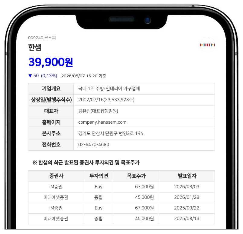 한샘, 100% 자회사 한샘넥서스 합병…경영 효율화로 실적 개선 기대
