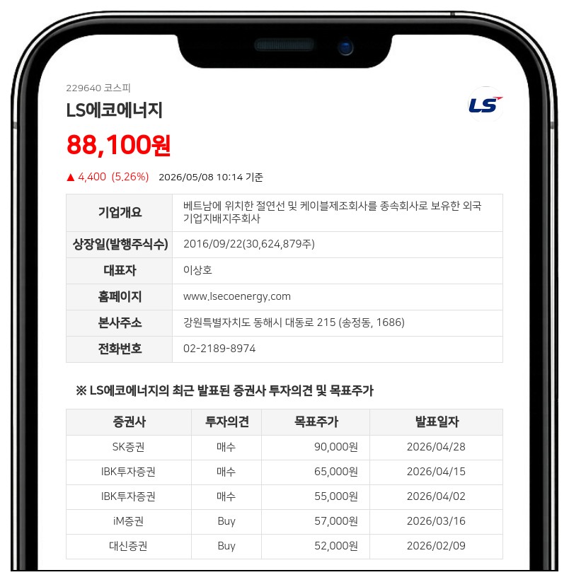 LS에코에너지 임원진, 장내매수로 지분 0.01%p 확대…총 2,250주 늘려