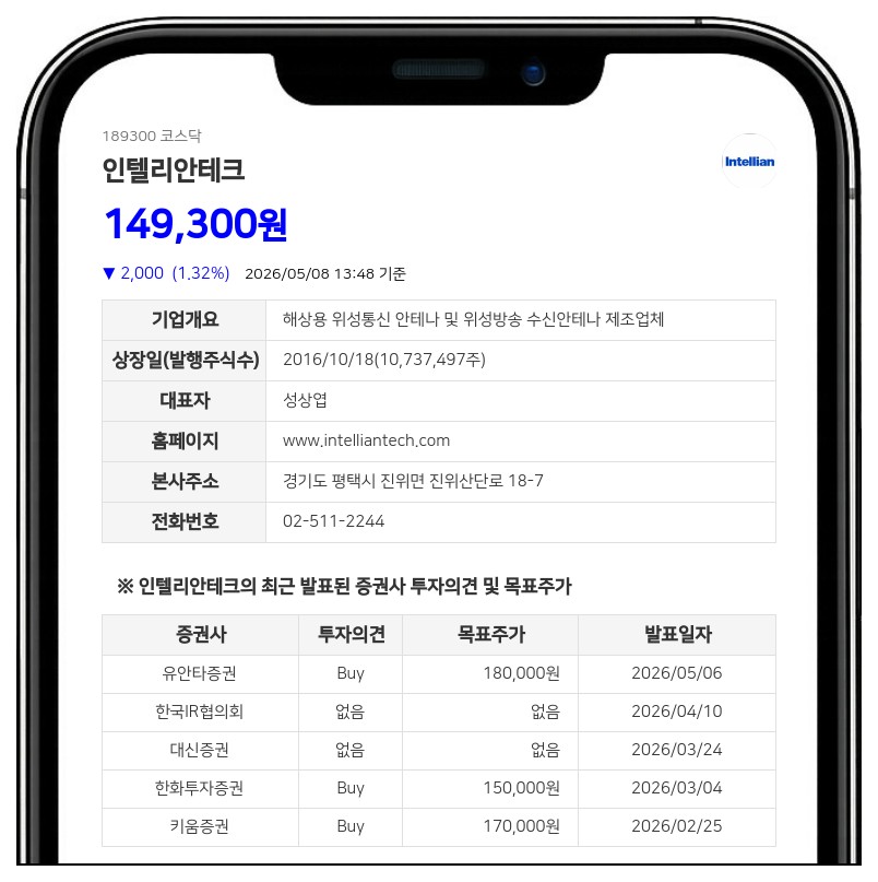 인텔리안테크, 임직원 6명에 1억 5054만원 규모 자사주 보상 결정