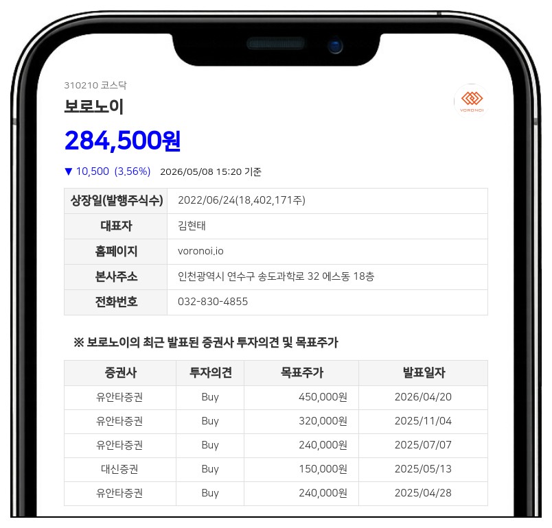 보로노이, IR팀장에 15억 규모 CB 콜옵션 부여... 자금조달 기여 성과보상 차원