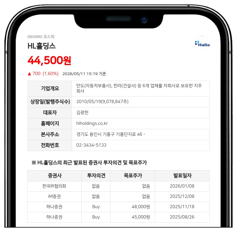 HL홀딩스, 99억원 규모 '절세형' 중간배당 단행… 자본준비금 감액 활용