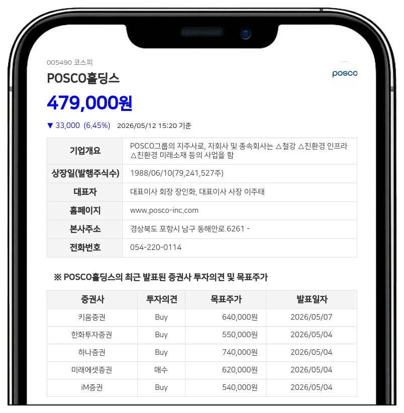 POSCO홀딩스, 분기 배당금 1512억 쏜다... 주당 2000원 확정