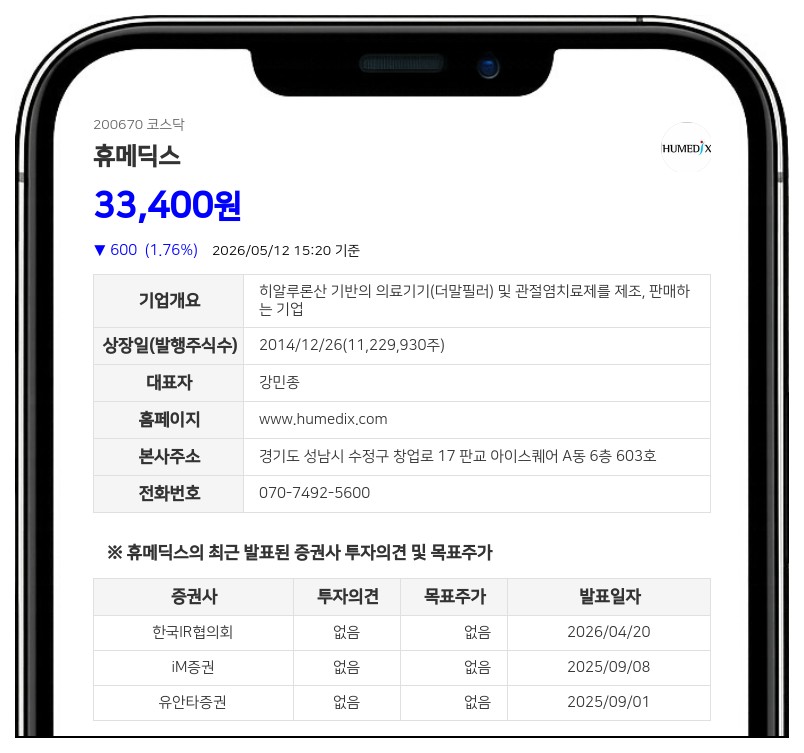 휴메딕스, 분기 배당금 22억원 푼다…자본준비금 활용해 '비과세' 혜택