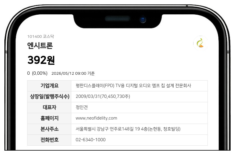엔시트론 15일 거래 재개 확정, 감자·액면병합 절차 마무리로 변경상장 완료
