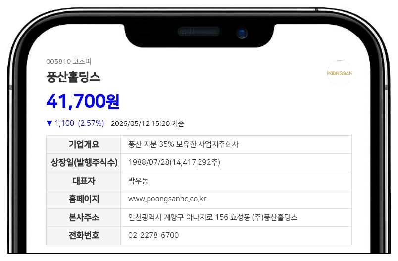 풍산홀딩스 임원 3인, 보통주 총 255주 장내매수 소식