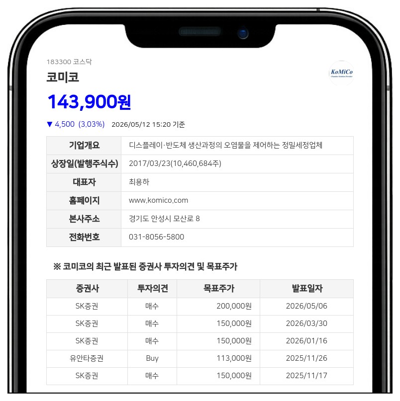 코미코, 100% 무상증자로 주식수 확대...50억원 규모 자본 전입