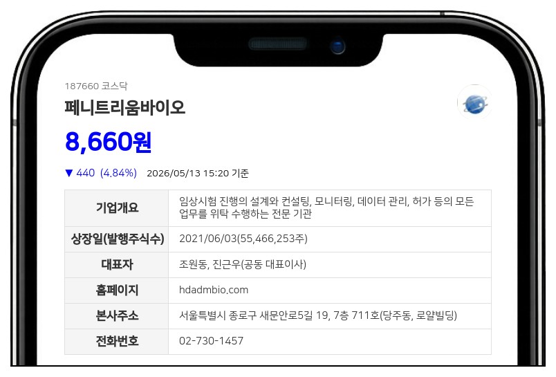 페니트리움바이오, 'Penetrium™' 임상 1상 변경 신청... 제조원·제형 변경 추진