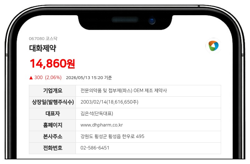 대화제약 경구용 항암제 '리포락셀', 유방암 시장 진출... 식약처 허가 획득