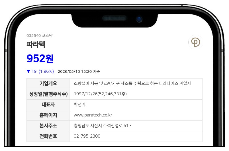파라텍, 5224만 주를 1044만 주로 병합... "기업가치 제고와 주가 안정 도모"