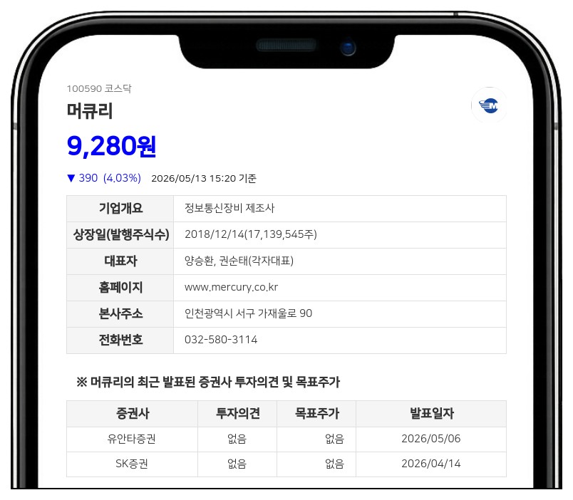머큐리, 0% 금리로 120억 자금 수혈…채무 상환 통해 재무구조 개선