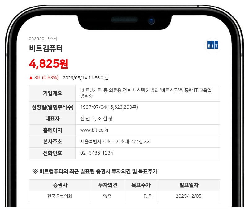비트컴퓨터, 10억 규모 자사주 20만주 추가 매입…주가 안정화 주력