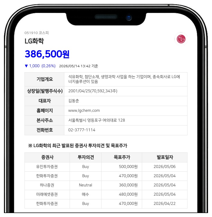LG화학 김동춘 임원, 보통주 237주 장내 매수…총 573주 보유