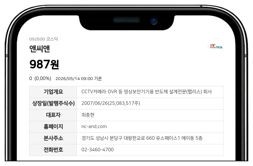 앤씨앤, 액면병합 마치고 15일 거래 재개…장 개시 전 시간외거래는 성립 제한
