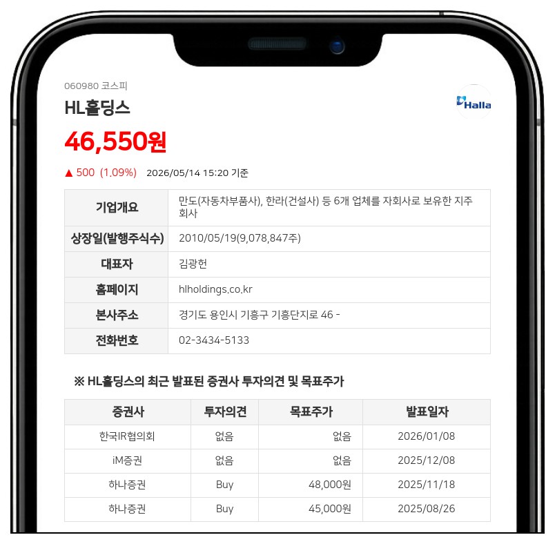 HL홀딩스, 정지연·정지수 임원 장내매수로 최대주주 지분 0.17%p 확대