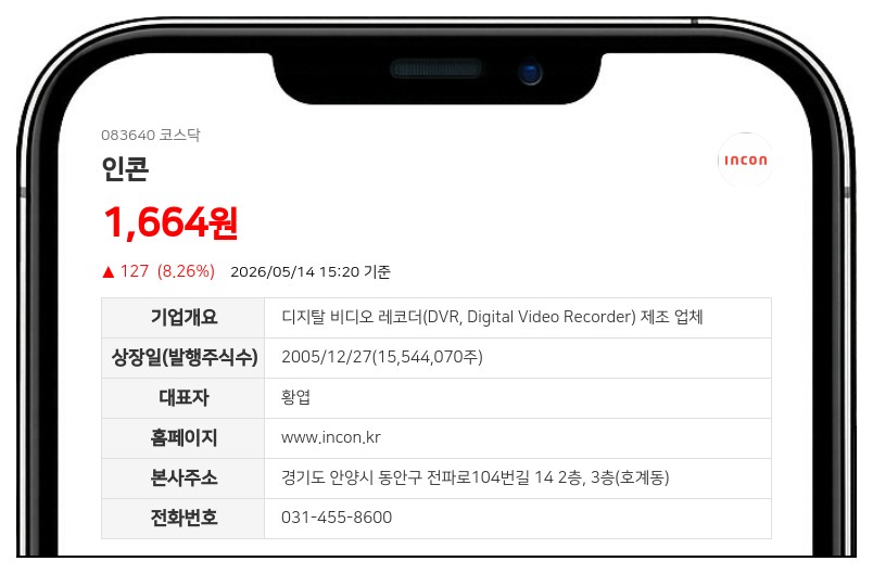 인콘, 150억 규모 CB 발행으로 사옥 매입 추진... 주식 총수 37.67% 규모