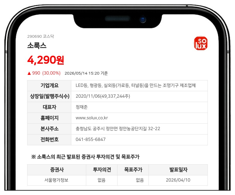 소룩스, 50억 CB 발행에 최대주주 변경 가능성... 인더머니 지분 17.64% 확보 전망
