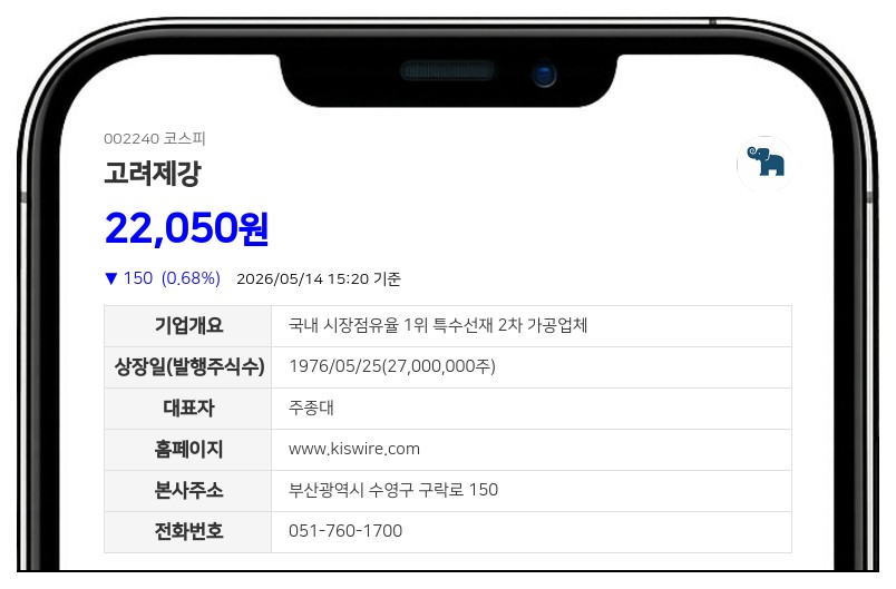 고려제강 홍영철 임원, 장외매수로 보통주 지분율 13.24%로 확대