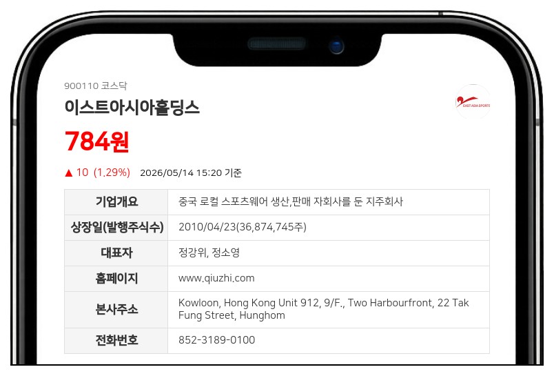 이스트아시아홀딩스 보통주 19일부터 거래 중단... 주식병합 절차 돌입