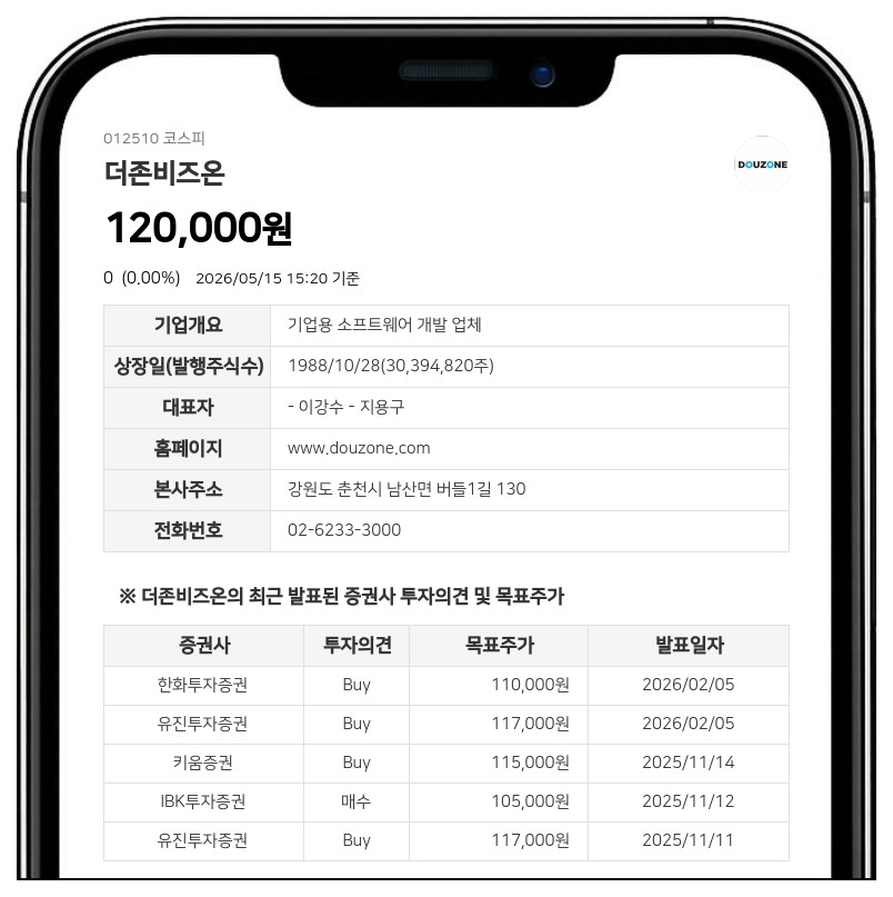 더존비즈온, Doronicum Singapore, LP 지분 확대…최대주주 등 지분율 96.91%로 상승