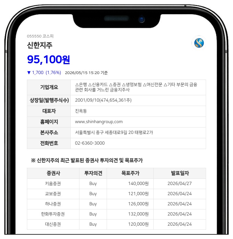 국민연금공단, 신한지주 지분 8.97%로 조정…보통주 17만여주 감소