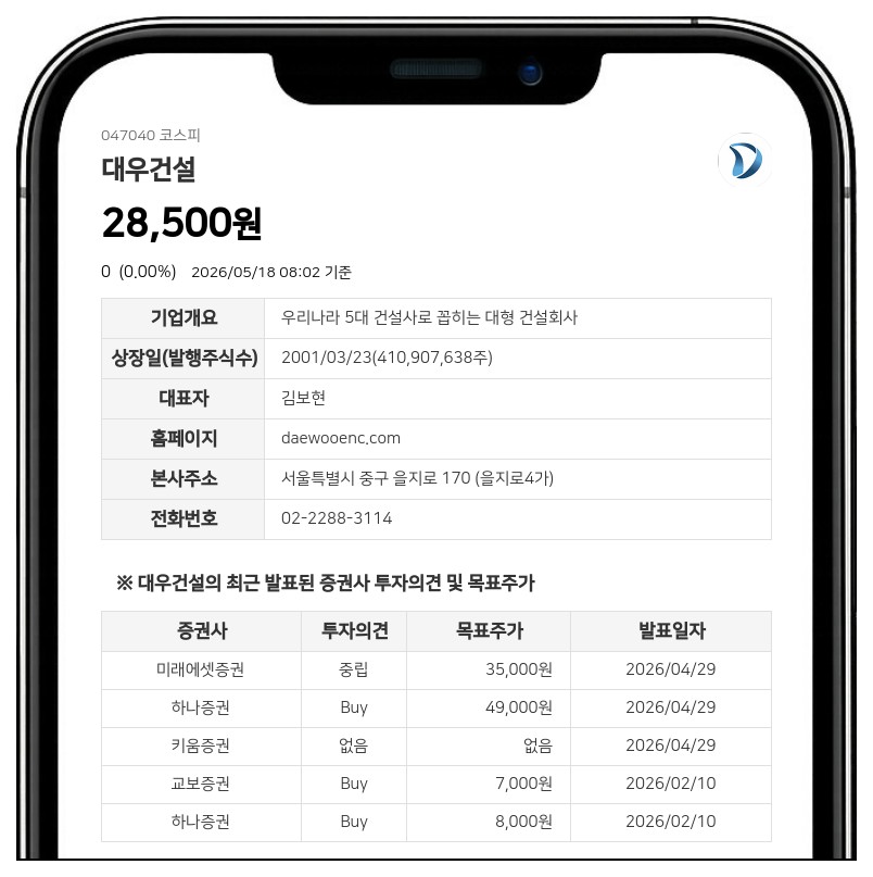 대우건설, 3720억 규모 천호A1-1구역 수주... 매출 대비 4.62% 비중