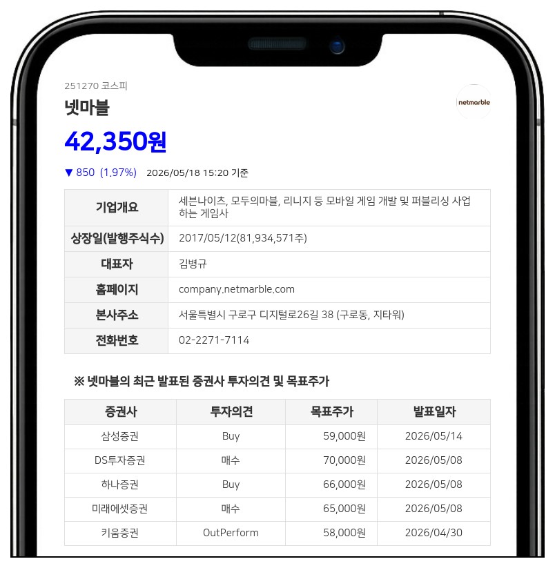 넷마블, 이우영 임원 퇴임으로 최대주주 지분 1,900주 변동…총 지분율은 유지