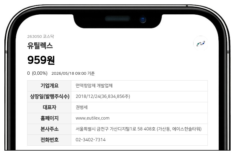 상장폐지 기로에 선 유틸렉스, 거래정지 기간 연장... 이의신청 결과 주목