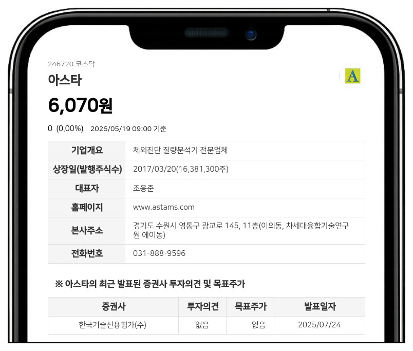 아스타, 자산총액 97% 규모 83억 자산양수…에스디바이오센서 계약 종결 시 대금 완납