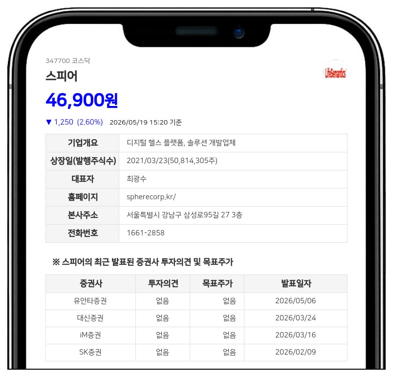 스피어, 25억에 산 자기 CB 312억원에 매각 결정... 재무구조 개선 목적