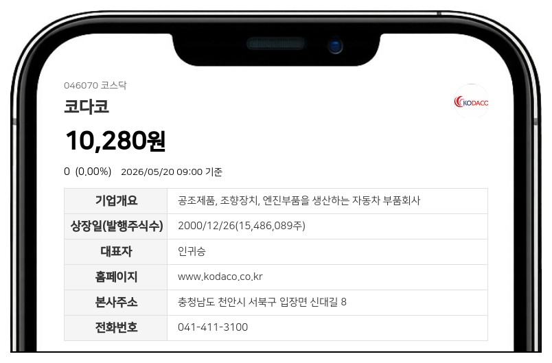 코다코, 9732만주 대규모 출자전환…산업은행 등 채권단 주주로 참여