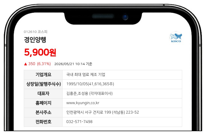 경인양행 김동길, 지분 0.26%p 감소…보유주식 10만여주 장내매도
