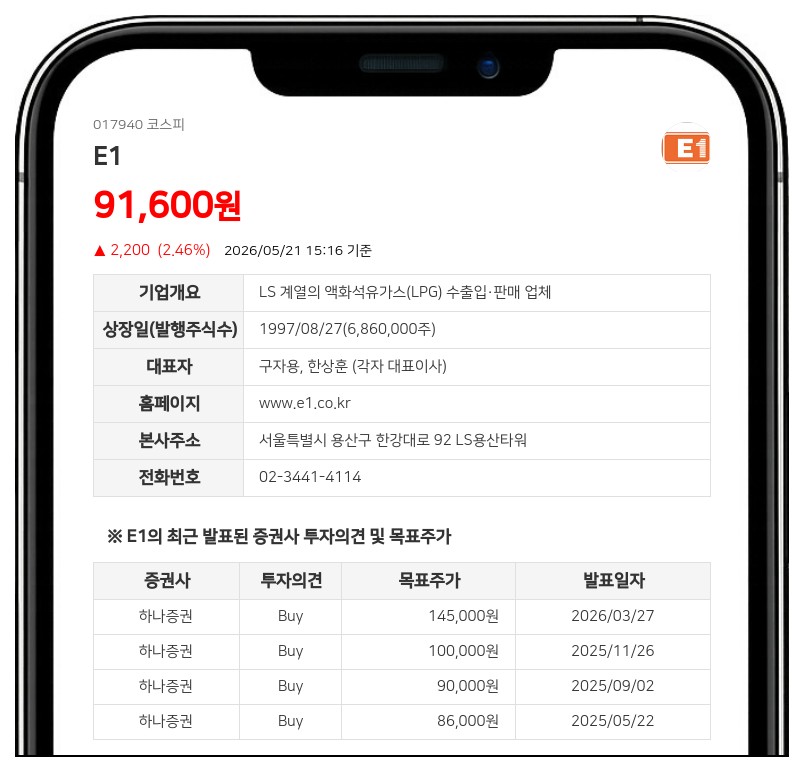 E1 친인척 구건모, 장내매수로 주식 1,188주 추가 확보하며 지분율 0.01%p 상승