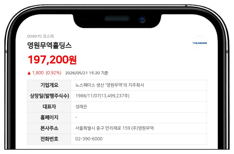 영원무역홀딩스, 지주사 요건 미달로 적용 제외... 자회사 지분 가치 50% 하회