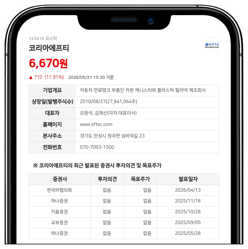코리아에프티, 100억원 투입해 보통주 167만주 매입… 주주환원 정책 강화