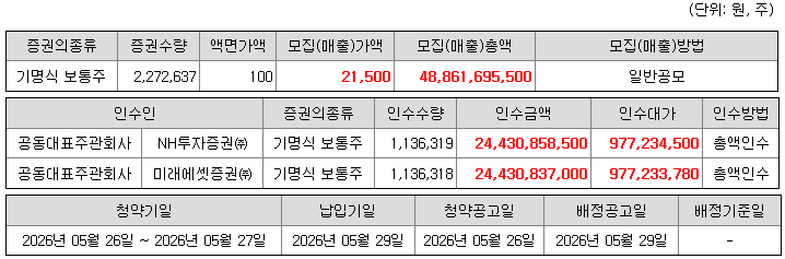 피스피스스튜디오, 수요예측 흥행에 공모가 상단 확정… 글로벌 영토 확장 가속