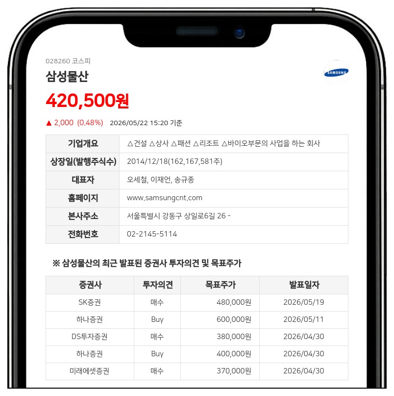 삼성물산 압구정 재건축 수주 성공, 2조 1154억원 규모 대형 프로젝트 확보