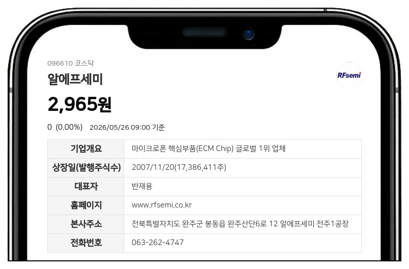 '자본시장법 위반 혐의' 알에프세미 반재용 대표 구속... 김태진 COO 중심 직무대행 체제 전환